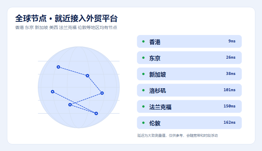 外贸加速器全球节点分布与延迟列表，香港东京新加坡美西等地区就近接入